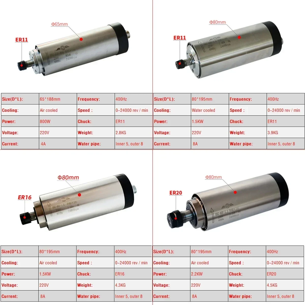 CNC空冷式800W 1500W 2200Wスピンドルモータ - Er20 Collet Chuck Spindle Motor 220V のレビューと価格