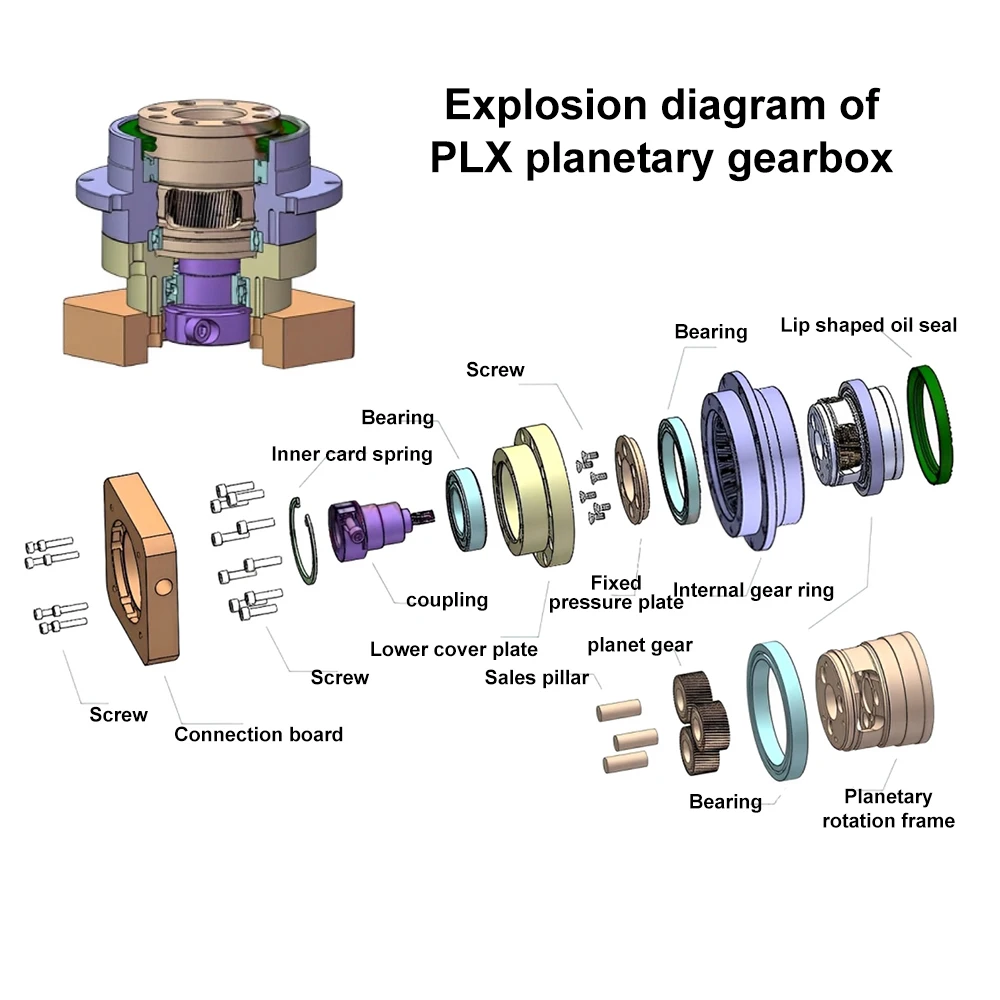 遊星ギアボックス減速機,円形フランジ減速機,nema23,3 - Planetary Gearbox Reducer Nema 23 34 のレビューと価格