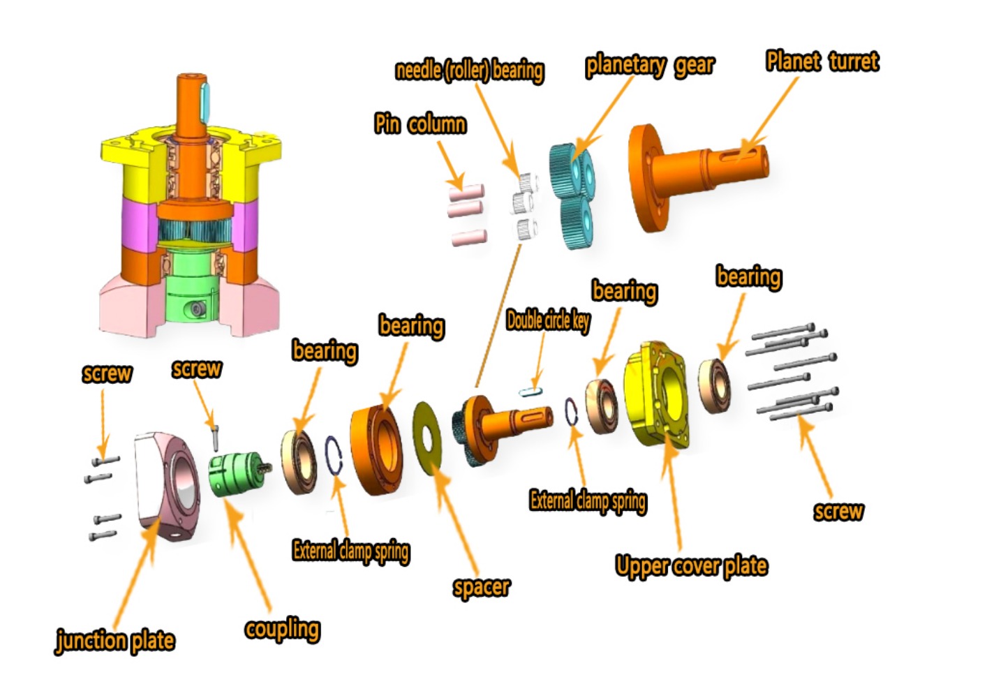 遊星歯車減速機モーター減速機、40、60、80、90、110 - Planetary Gearbox Reducer Nema 23 34 のレビューと価格