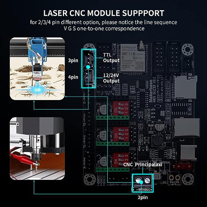 レーザー彫刻機のためのMKS DLC32 V2.1オフライン - Grbl 32 Bit Control Board Offline Display のレビューと価格