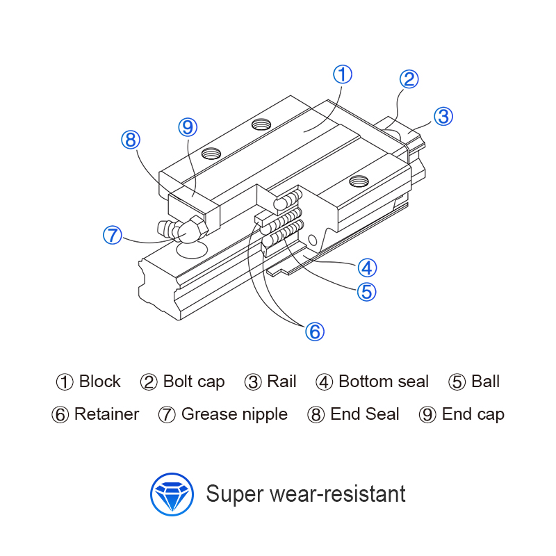 CNCルーター用リニアガイドセット,hgr20,Hgh20レ - Hgr20 Linear Guide Rail Ballscrew Set のレビューと価格