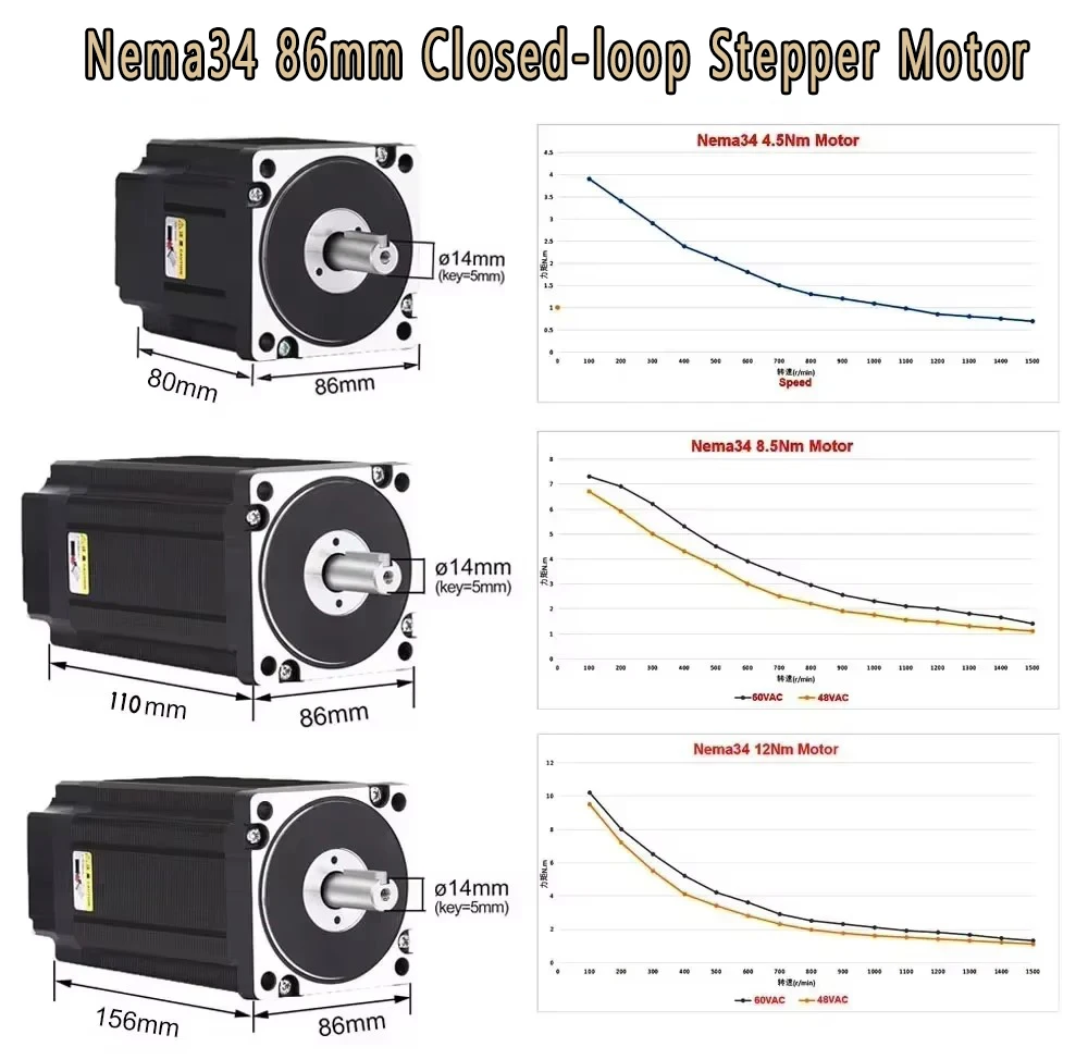 Nema34 86mm 閉ループ ステッピング モーター キ - Hybrid Servo Driver Nema 34 8.5Nm のレビューと価格