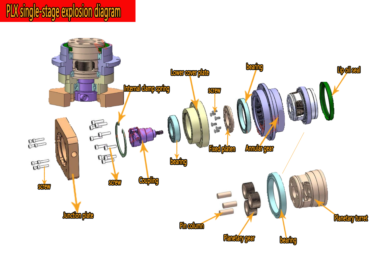 高精度ヘリカルギア減速機円形ディスク出力 Nema 23 3 - Planetary Gearbox Reducer Nema 23 34 のレビューと価格