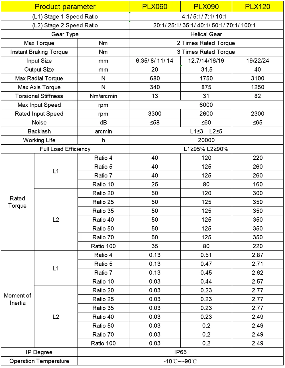 高精度ヘリカルギア減速機円形ディスク出力 Nema 23 3 - Planetary Gearbox Reducer Nema 23 34 のレビューと価格