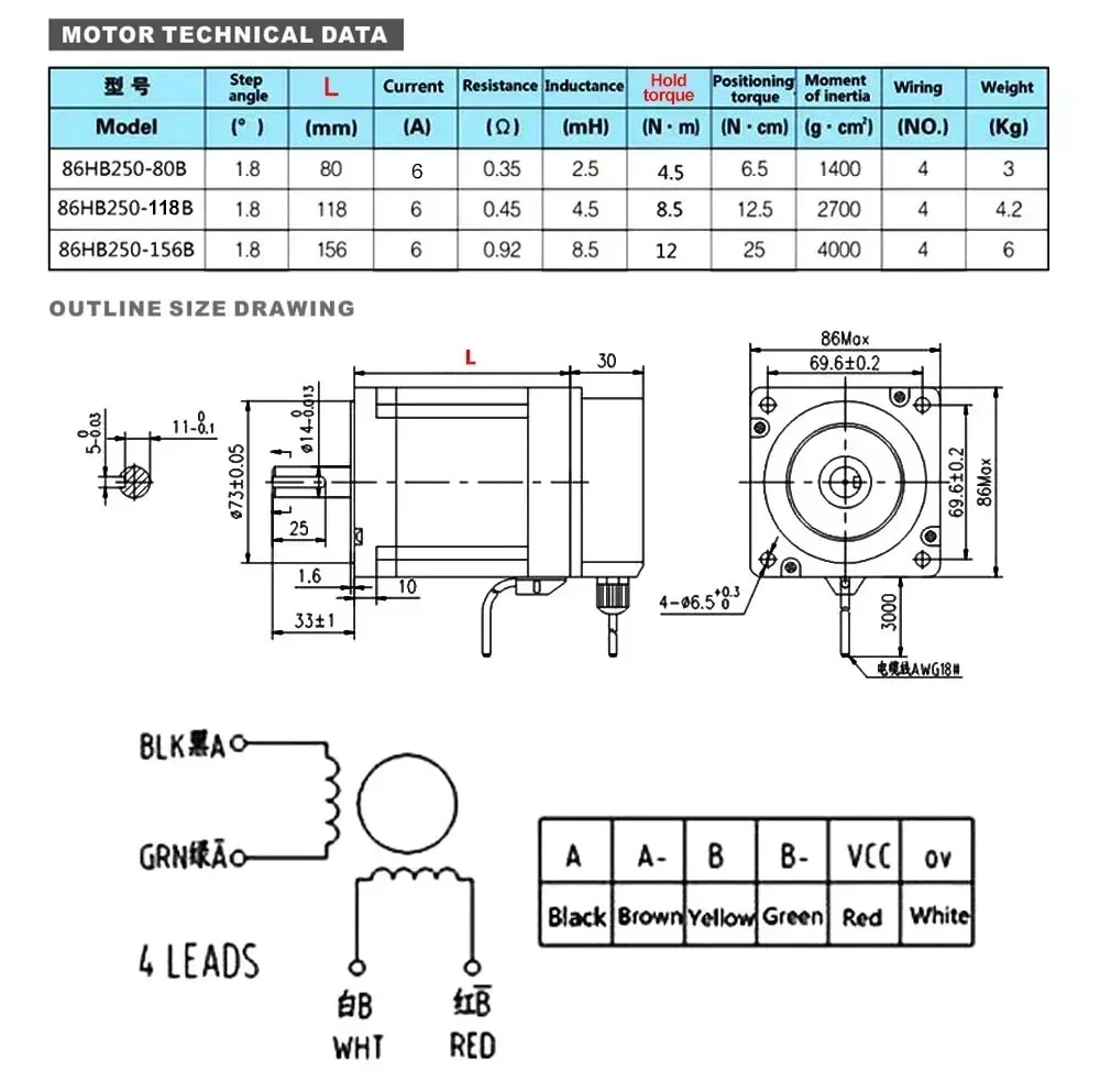 閉ループステッピングモータードライバーキット、エンコーダ付き - Hybrid Servo Driver Nema 34 8.5Nm のレビューと価格