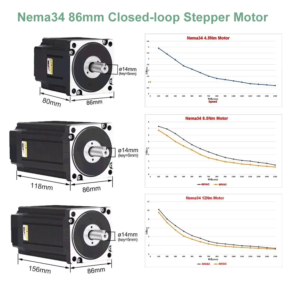 Yun Duo-閉ループステッピングモータードライバーキット - Hybrid Servo Driver Nema 34 8.5Nm のレビューと価格