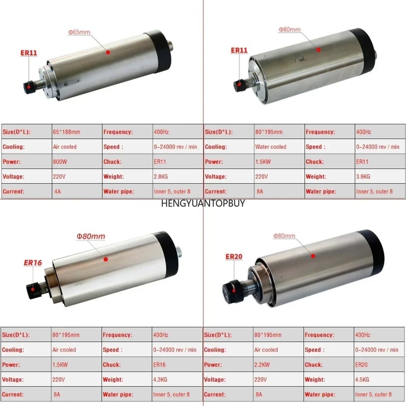空冷式800W 1500W 2200Wスピンドルモーターキッ - Er20 Collet Chuck Spindle Motor 220V のレビューと価格